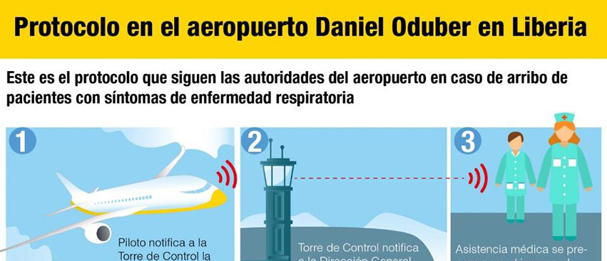 Protocolo Aeropuerto Daniel Oduber